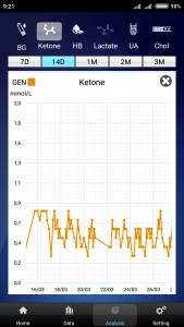 evercare®easy - Wielofunkcyjny System Diagnostyczny w praktyce lekarskiej