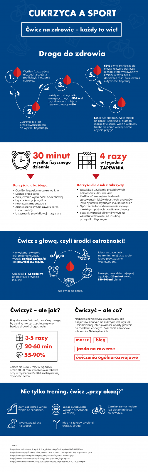 Cukrzyca a sport [INFOGRAFIKA]
